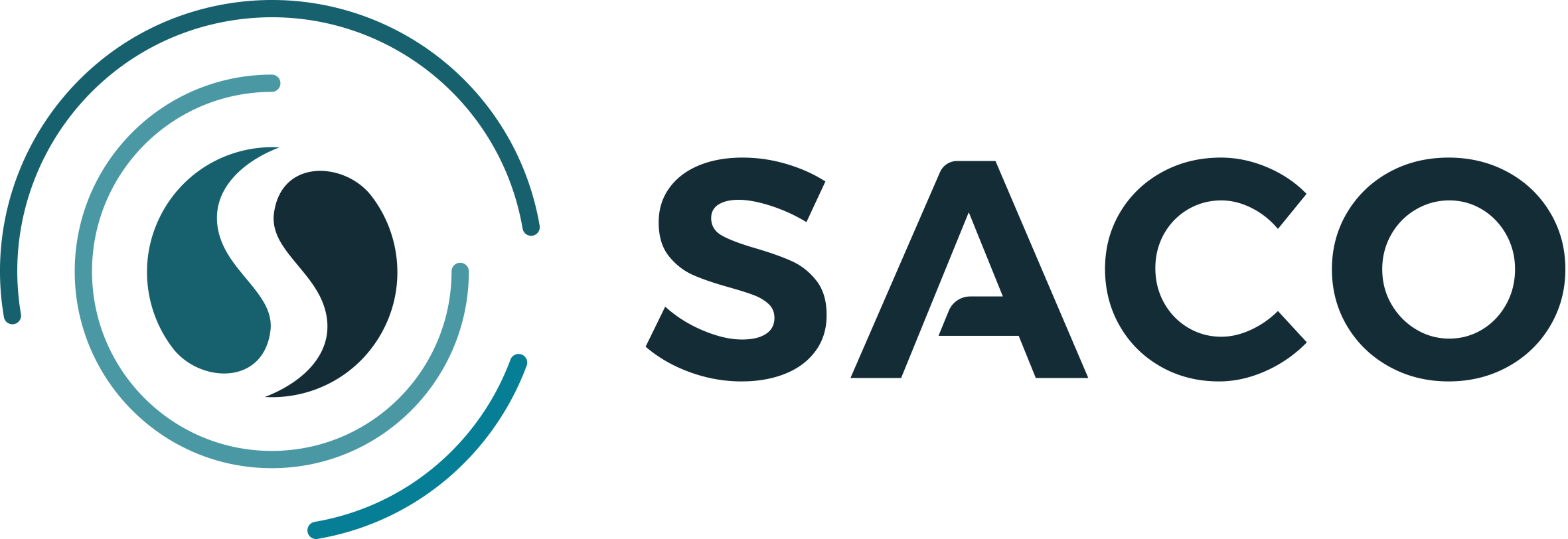 SACO Logo